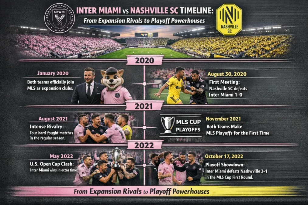 Inter Miami vs Nashville SC Timeline: From Expansion Rivals to Playoff Powerhouses Inter Miami vs Nashville SC Timeline